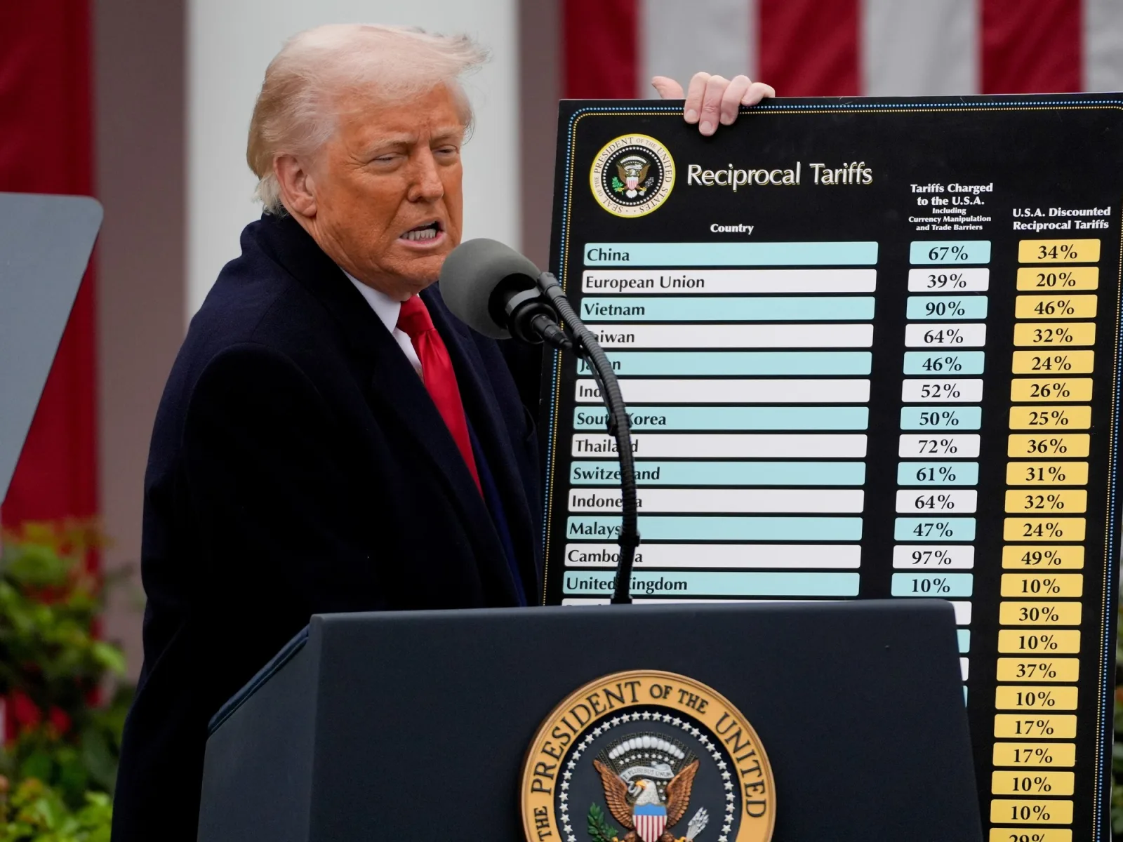 Trump eleva aranceles sobre productos específicos en nueva medida comercial